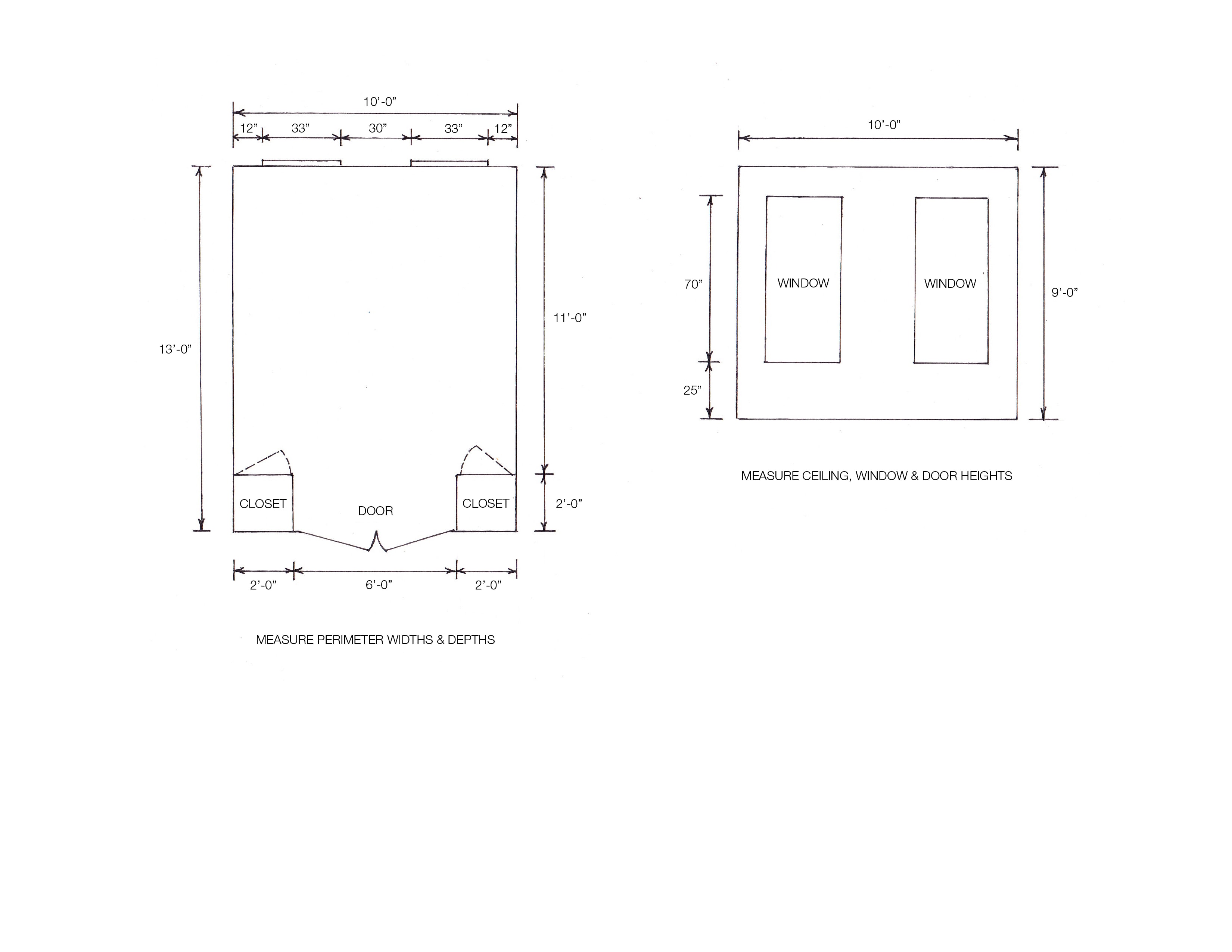 How to Measure Sketch